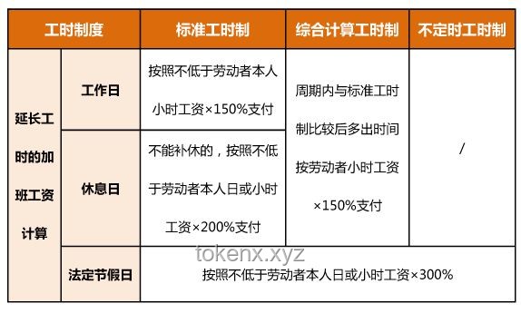 “下周只上四天班”：工作制度新趋势解析